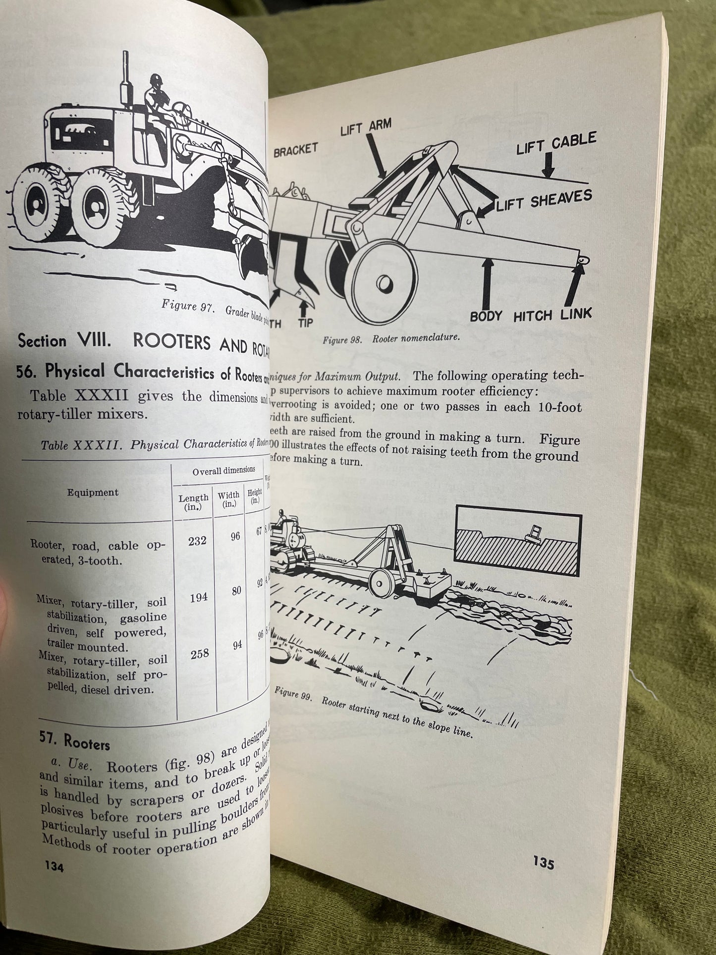 Use of Road and Airfield Construction Equipment - January 1955